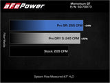 aFe POWER Momentum GT Pro 5R Intake System 17-21 BMW 540i (G30) L6-3.0L (t) B58 - 50-70073R