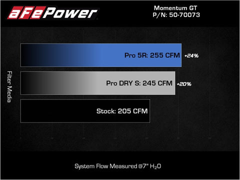 aFe POWER Momentum GT Pro 5R Intake System 17-21 BMW 540i (G30) L6-3.0L (t) B58 - 50-70073R