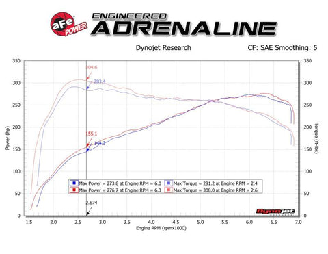 aFe Track Series Carbon Fiber Intake w/Pro 5R Filter BMW M2 (F87) 16-18 L6-3.0L (t) N55 - 57-10004R