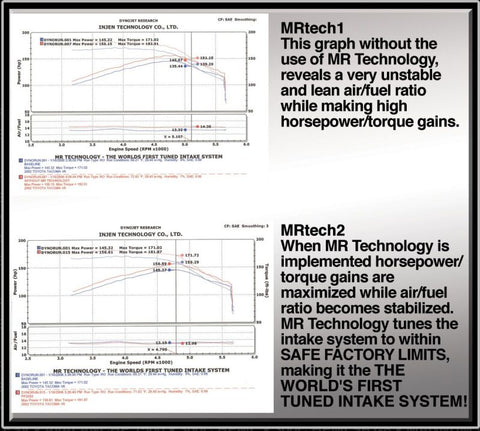 Injen 99-04 4Runner Tacoma 3.4L V6 only Wrinkle Black Power-Flow Air Intake System - PF2055WB