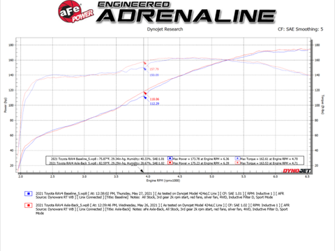 aFe Power 19-21 Toyota RAV4 L4-2.5L Takeda 304 SS Cat-Back Exhaust w/ Polished Tip - 49-36053-P