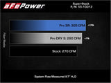 aFe Super Stock Induction System Pro 5R Media 15-19 VW Golf R L4 2.0L (t) - 55-10012R