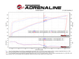 aFe 19-23 Dodge Challenger Hellcat V8-6.2L (sc) Magnum FORCE Stage2 Cold Air Intake System w/Pro 5R - 54-13076R