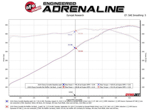 AFe MACH Force-Xp 304 Stainless Steel Cat-Back Exhaust Carbon 2020 Chevrolet Corvette C8 - 49-34124NM-C