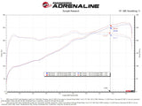 AFE Momentum Intake System W/ Pro Dry S Filter 21-24 Lexus IS300/IS350 V6 3.5L - 56-70061D