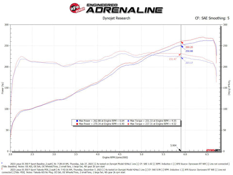 AFE Momentum Intake System W/ Pro Dry S Filter 21-24 Lexus IS300/IS350 V6 3.5L - 56-70061D