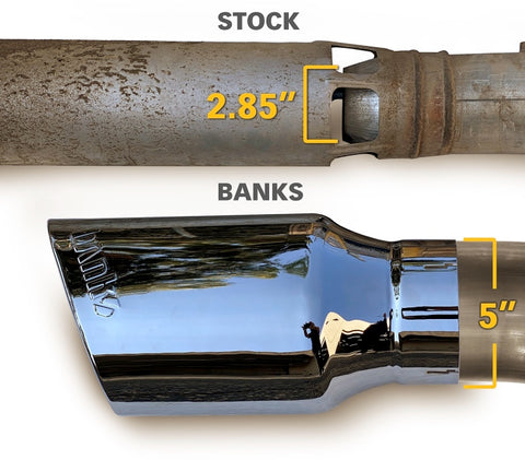 Banks Power 20-21 Chevy/GMC 2500/3500 6.6L Monster Exhaust System - Black Tip - 48997-B