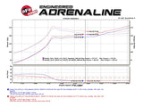 aFe POWER Takeda 16-17 Honda Civic I4-1.5L (t) 2.5-2.25in 304 SS CB Dual-Exit Exhaust Blue Tips - 49-36615-L