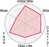 Project Mu Stoptech Caliper ST-60 6 Piston CLUB RACER Front Brake Pads - PCR09F1093
