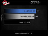 aFe 2022 VW GTI (MKVIII) L4-2.0L (t) Momentum GT Cold Air Intake System w/ Pro DRY S Filter - 50-70104D