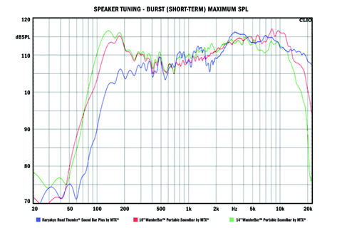 Kuryakyn Road Thunder Plus Sound Bar Satin Silver - 2719