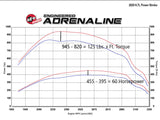 aFe Scorcher GT Module 2020 Ford Diesel Trucks V8-6.7L (Turbodiesel) - 77-43042