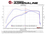 aFe Momentum GT Pro 5R Cold Air Intake System 2017 Ford F-150 Raptor V6-3.5L (tt) EcoBoost - 54-73115