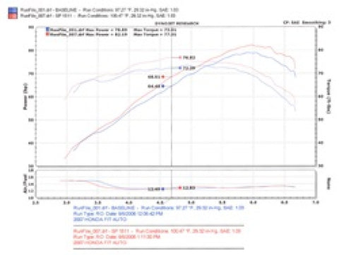 Injen 07-08 Fit 1.5L 4 Cyl. Polished Cold Air Intake - SP1511P