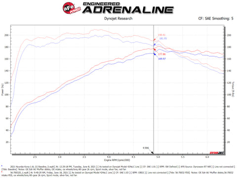 aFe 18-21 Hyundai Kona L4-1.6L (t) Takeda Momentum Cold Air Intake System w/ Pro Dry S Media - 56-70032D