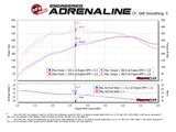 aFe 15-24 Ford F-150 EcoBoost V6 2.7L/3.5L (tt) Quantum Cold Air Intake System w/ Pro DRY S Filter - 53-10033D