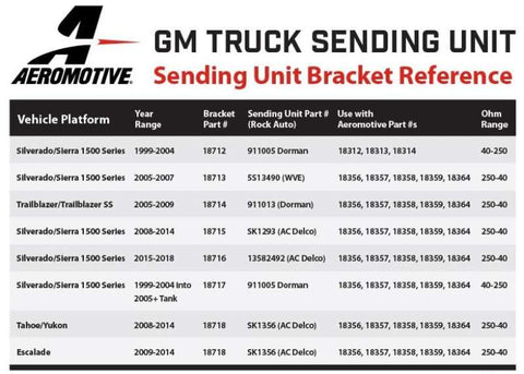 Aeromotive 05-18 Chevrolet Silverado 450 Triple Drop-In Phantom System - 18364