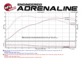 aFe 16-18 BMW M2 L6-3.0L MACH Force-Xp 3in to 2.5in 304 SS Cat-Back Exhaust System-Quad Black Tips - 49-36330-1B