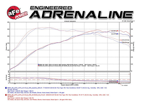 aFe 16-18 BMW M2 L6-3.0L MACH Force-Xp 3in to 2.5in 304 SS Cat-Back Exhaust System-Quad Black Tips - 49-36330-1B