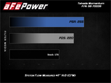 aFe 15-19 Subaru Outback H4-2.5L Takeda Momentum Cold Air Intake System w/ Pro Dry S Media - 56-70039D