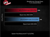 aFe 2024+ Toyota Tacoma BladeRunner 2.5in & 3in Aluminum Hot & Cold Charge Pipe Kit - Black - 46-20724-B