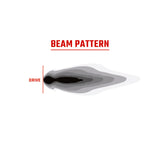 Rigid Industries 360-Series 4in LED Off-Road Drive Beam - RGBW (Pair) - 36401