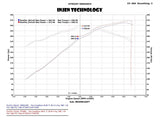 Injen 2015 Ford Mustang Eco Boost 2.3L Wrinkle Black CAI Converts To SRI - PF9091WB
