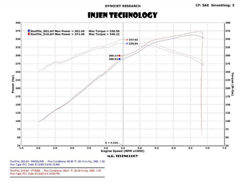 Injen 2015 Ford Mustang Eco Boost 2.3L Wrinkle Black CAI Converts To SRI - PF9091WB
