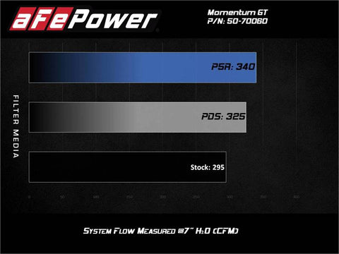 aFe Momentum GT Cold Air Intake System w/Pro 5R Filter 20-21 BMW M340i (G20) 3.0 L6 (t) N58 - 50-70060R