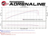 aFe 08-13 BMW 128i (E82/88) L6 3.0L Twisted Steel 304 Stainless Steel Long Tube Header w/ Cat - 48-36307-1