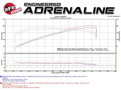 aFe 08-13 BMW 128i (E82/88) L6 3.0L Twisted Steel 304 Stainless Steel Long Tube Header w/ Cat - 48-36307-1
