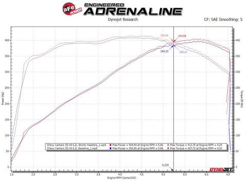 aFe Twisted 1-3/4in 304SS Shorty Header 16-21 Chevy Camaro SS 6.2L V8 - 48-34144