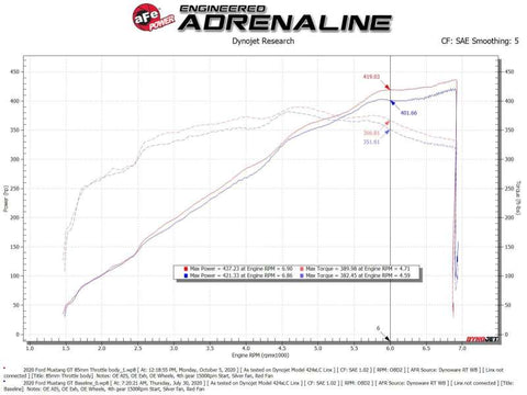 aFe 18-21 Ford Mustang GT 5.0L 85mm Billet Throttle Body - 46-39101