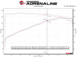 aFe Twisted Steel 11-21 Jeep Grand Cherokee (WK2) 5.7L V8 Headers - 48-38029