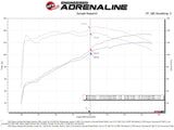 aFe Takeda Rapid Induction Cold Air Intake System w/ Pro 5R Filter 13-14 Subaru Outback H4-2.5L - 56-20066R