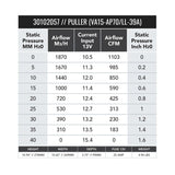 SPAL 1081 CFM 10in High Performance Fan - Pull (VA15-AP70/LL-39A) - 30102057