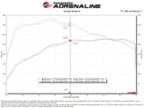 aFe 23-24 GMC Canyon L4 2.7L (t) Momentum GT Cold Air Intake System w/ Pro DRY S Filter - 50-70113D