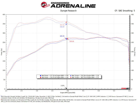 aFe 23-24 GMC Canyon L4 2.7L (t) Momentum GT Cold Air Intake System w/ Pro DRY S Filter - 50-70113D