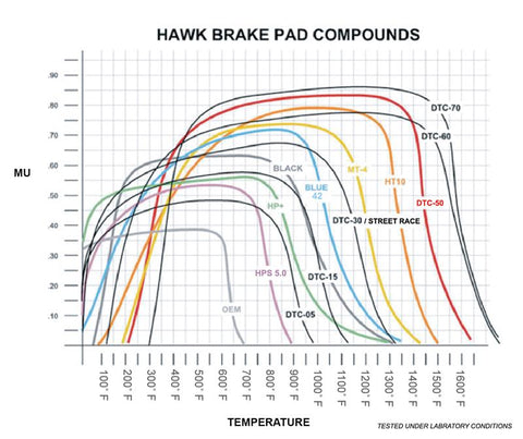 Hawk 66-79 MG Midget / 75-80 Triumph TR7 Blue 9012 Front Race Brake Pads - HB123E.535
