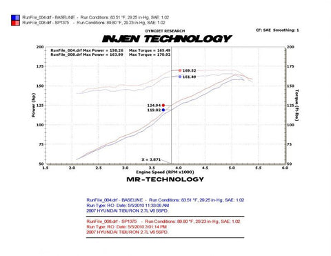 Injen 03-08 Hyundai Tiburon 2.7L V6 Polished Cold Air Intake w/ MR Tech - SP1375P