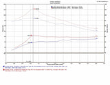 Injen 13-19 Toyota Prius C 1.5L 4cyl HYBRID Polished Tuned Intake w/MR Tech/Air Fusion - SP2091P