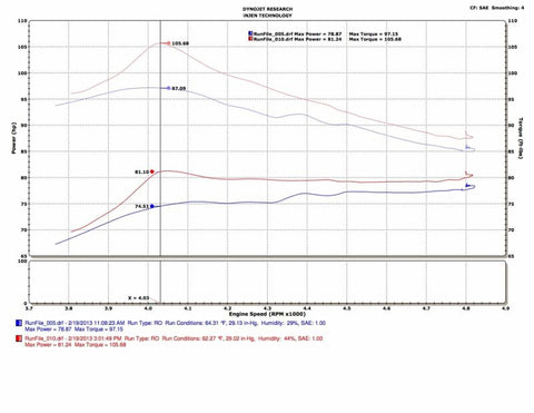 Injen 13-19 Toyota Prius C 1.5L 4cyl HYBRID Black Tuned Intake w/MR Tech/Air Fusion - SP2091BLK