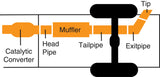 Gibson 03-07 Ford F-250 Super Duty Lariat 6.0L 4in Cat-Back Single Exhaust - Aluminized - 319610