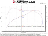 aFe 15-19 MINI Cooper S (F55/F56) L4 2.0L(t) Momentum GT Cold Air Intake System w/ Pro DRY S Filter - 50-70097D