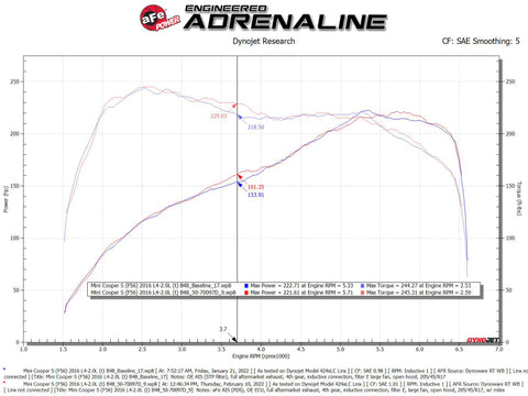 aFe 15-19 MINI Cooper S (F55/F56) L4 2.0L(t) Momentum GT Cold Air Intake System w/ Pro DRY S Filter - 50-70097D