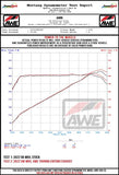 AWE Tuning 2022+ VB Subaru WRX Touring Edition Exhaust - Diamond Black Tips - 3015-43979