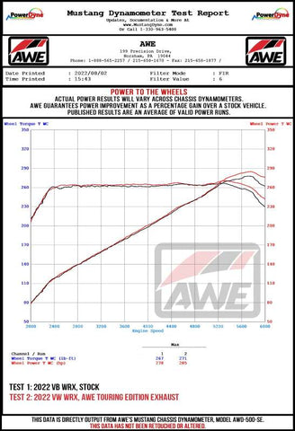 AWE Tuning 2022+ VB Subaru WRX Touring Edition Exhaust - Diamond Black Tips - 3015-43979