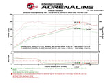 aFe Scorcher Module 16-17 Honda Civic I4-1.5L (t) - 77-46601