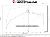 aFe Momentum GT Red Pro Dry S Cold Air Intake System 20-23 Ford Explorer ST V6-3.0L TT - 50-70076KR