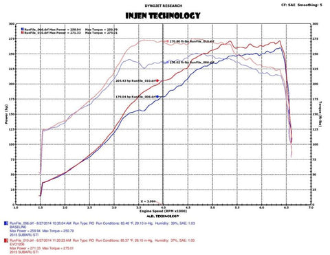 Injen 2015 Subaru STI 2.5L 4cyl Evolution Intake w/ Ram Air Scoop - EVO1206